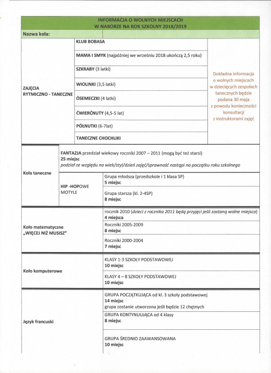 Informacja o wolnych miejscach w naborze na rok szkolny 2018/2019